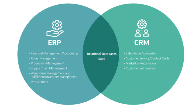 ERP-CRM