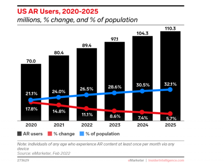 Us AR Users, 2020-2025