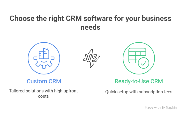 Pros of Custom CRM Software - visual selection