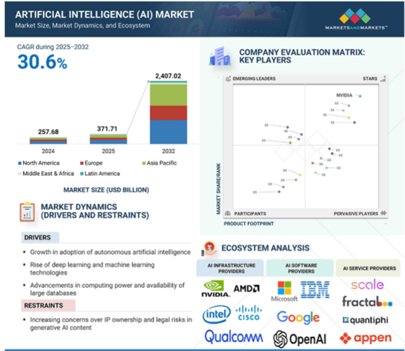 artificial intellifence market artificial intellifence market